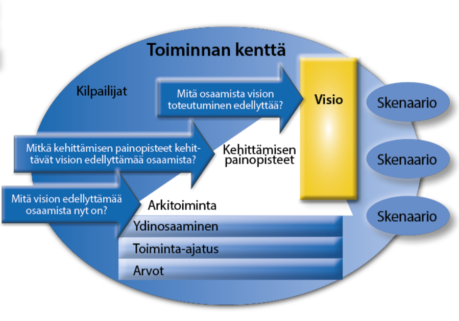 osaamisen-johtaminen-henkil-st-johtaminen-tiimi-viisi-5